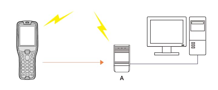 The wireless type enables real-time management