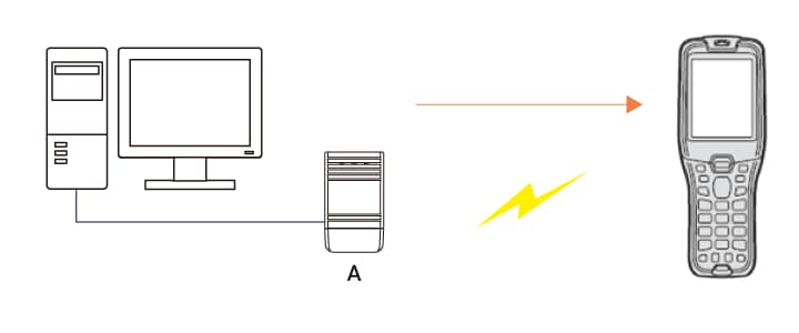Smoothly sending instructions to change work to match the situation