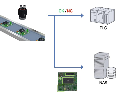 IV Series network connection example