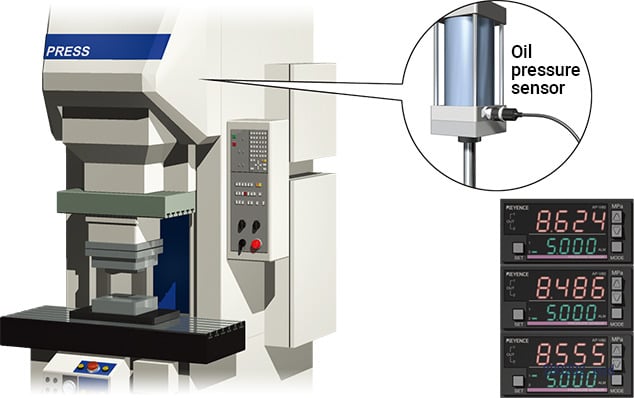 Predictive Maintenance Through Management of Press Hydraulic Pressure