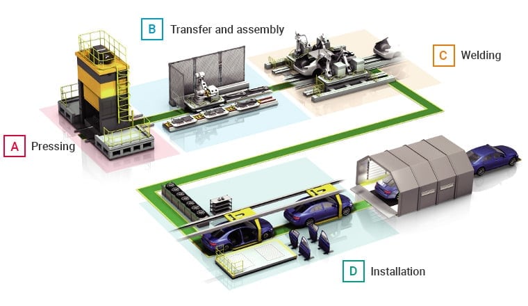 Automotive Body Assembly