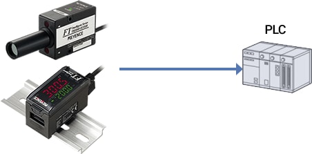 IV Series network connection example