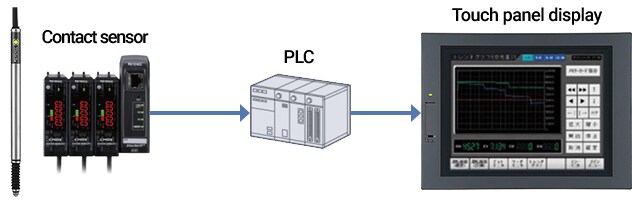 GT2 Series network connection example