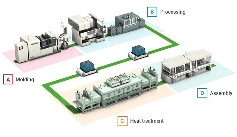 Metal Processing