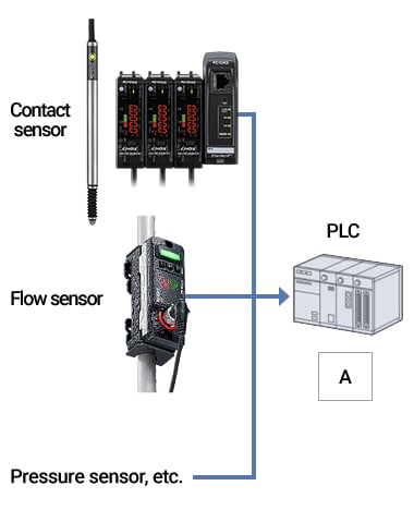 GT2 Series network connection example