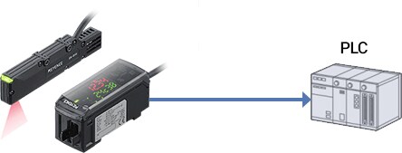 SK Series network connection example