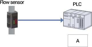 FD-Q Series network connection example