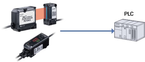 IG Series network connection example