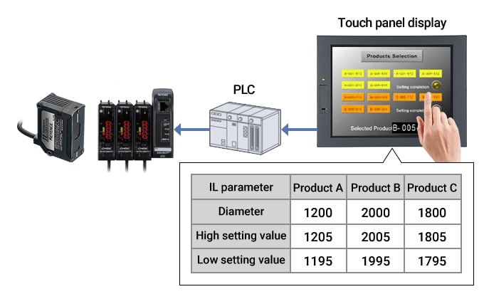 IL Series network connection example