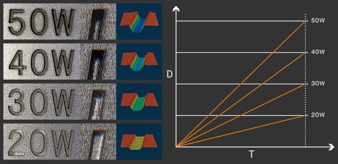 Feature: High-power laser engraving