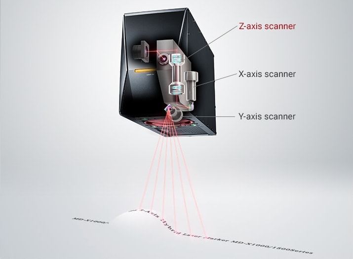 Z-axis scanner enables clear marking on 3 Dimensional shapes