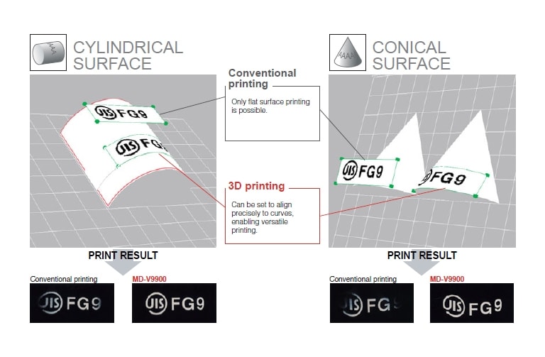 3D printing Can be set to align precisely to curvesk, enabling versatile printing.