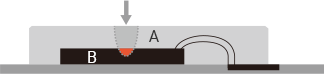 Standard wavelength laser