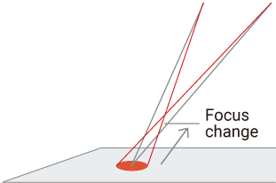 Focus change