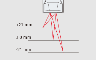 Length measuring laser pointer / Measurement result | +21 mm / ±0 / -21 mm