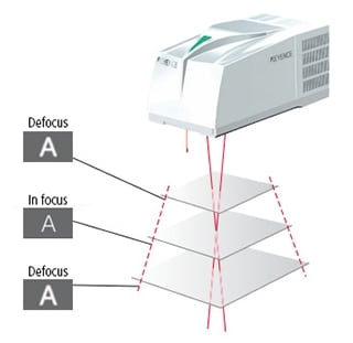 We recommend the beam spot variation function!