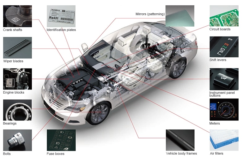 Automotive Parts: Direct Part Marking