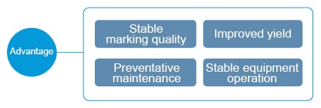 1．2D Code Quality Control