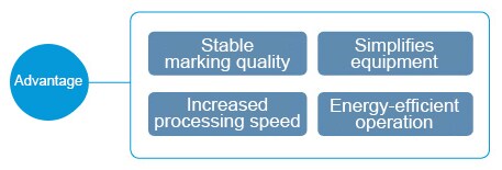 1.2D Code Quality Control