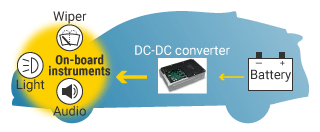 Laser Marking on DC-DC Converters