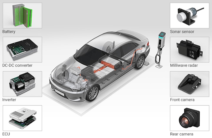 Battery / DC-DC converter / Inverter / ECU / Sonar sensor / Milliwave radar / Front camera / Rear camera