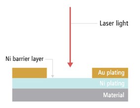 Laser light / Ni barrier layer