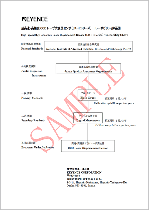 Traceability system diagrams (charts)