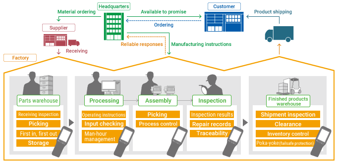 logistics management system case study