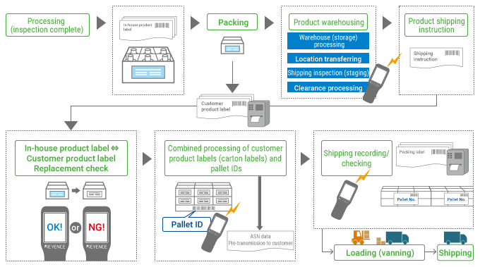 logistics case study with solution pdf