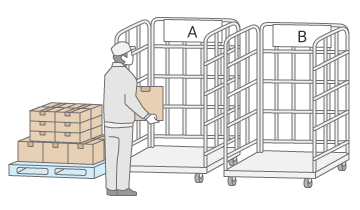 Total picking Method