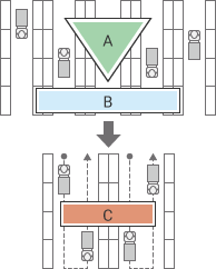 Inventory Type