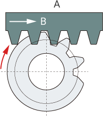 Image of gear cutting by generating method