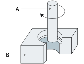 Rolling: Tool turns