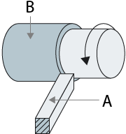 Round-nose cutting
