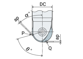 Formula for calculating the cutting speed at point Q