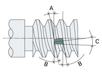 Formula for calculating the lead angle of a screw thread