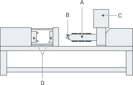 Basic Structure of Injection Molding Machines