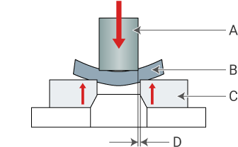 General image of stamping and fine blanking