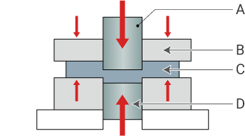 General image of stamping and fine blanking