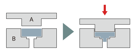 Common deformation processes in forging