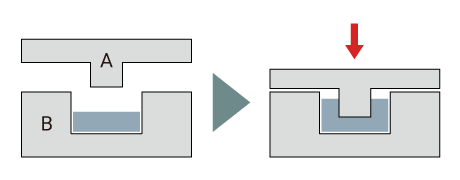 Common deformation processes in forging