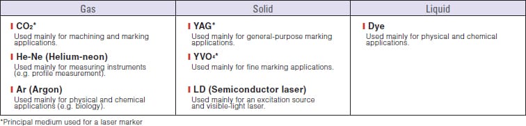 Laser Classification Chart