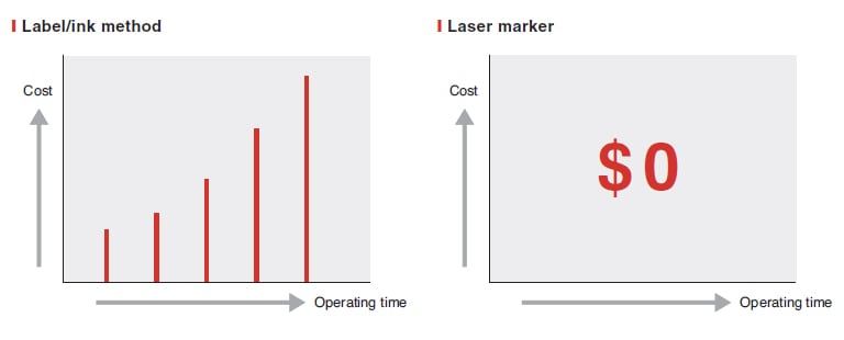 Laser Burning Chart