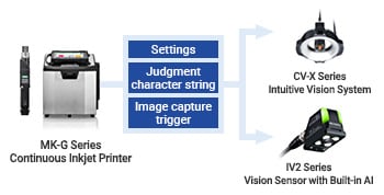 Continuous Inkjet Printer - MK-G series