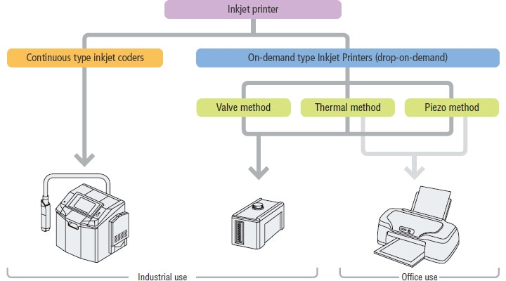 driver printer