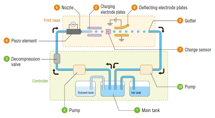 inkjet printer diagram