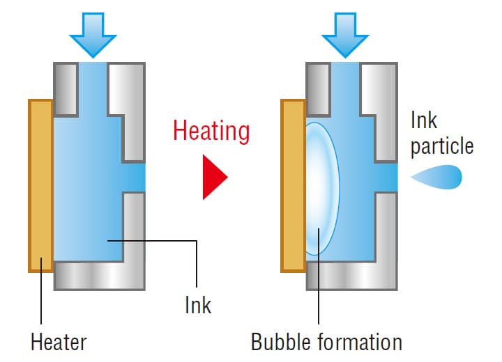 inkjet printer diagram