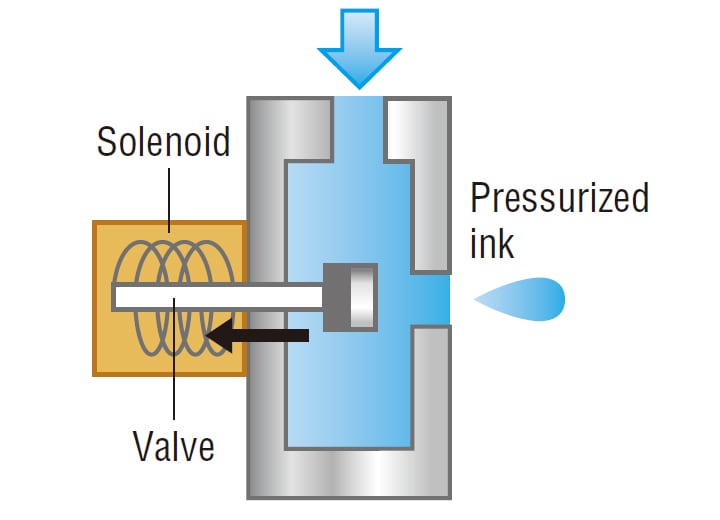 inkjet printer diagram