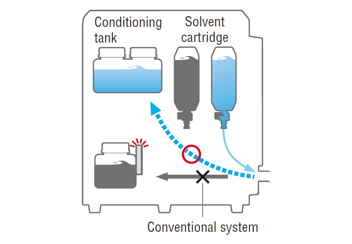 Conditioning tank