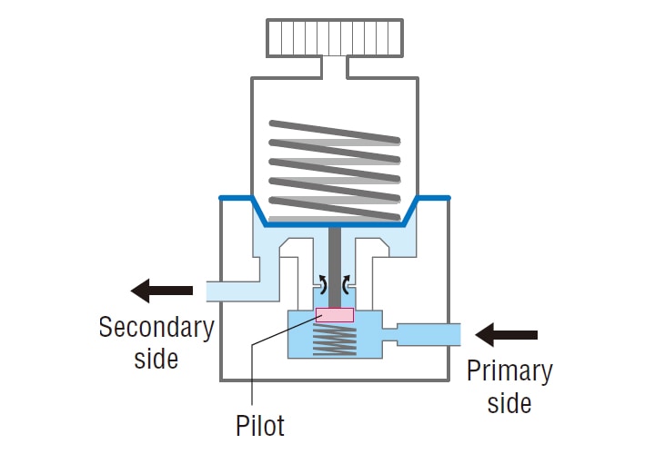 Decompression valve